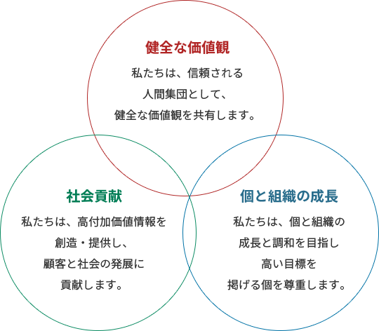 企業理念